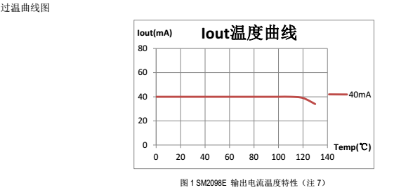 ȫѹP>0.9Ƶ㹦ԺicSM2098EܴRM9026ϵз(ͼ2)