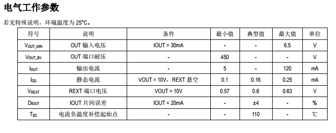 SM2082ED