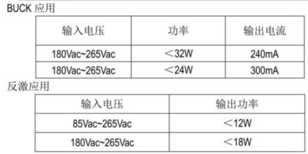 SM7522Pͼ