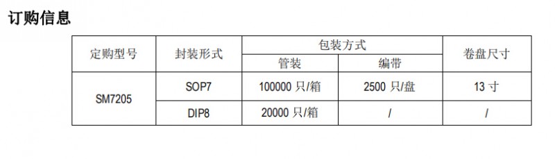 SM7205Ϣͼ