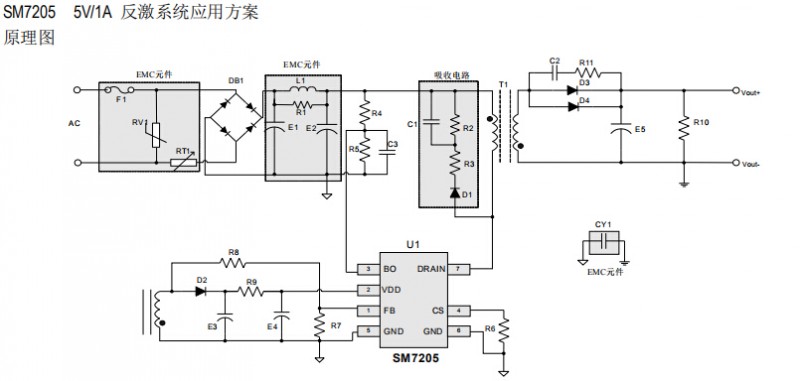 SM7205ϵͳӦ÷