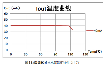 SM2396EK¶