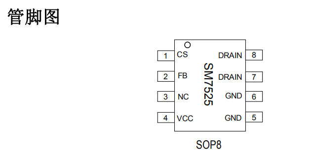 ԭ߷ƹʿоƬSM7525ʼӦƷ(ͼ1)