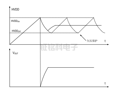 SM7015Ǹ뽵ѹѹоƬ