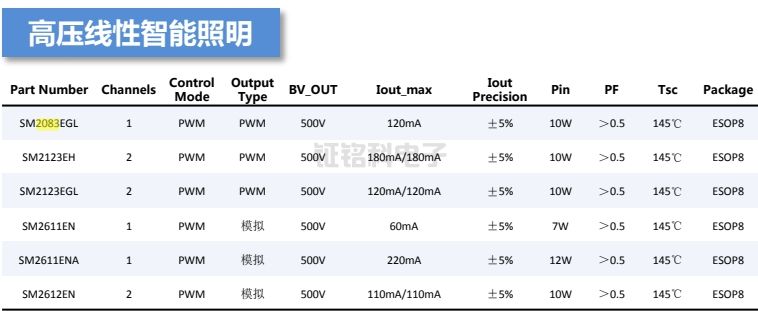 PWMܵоƬ.png