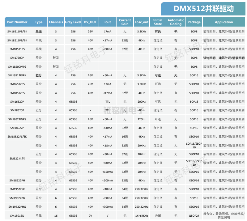 DMX512.png